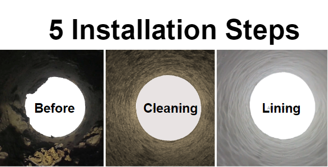 installation steps